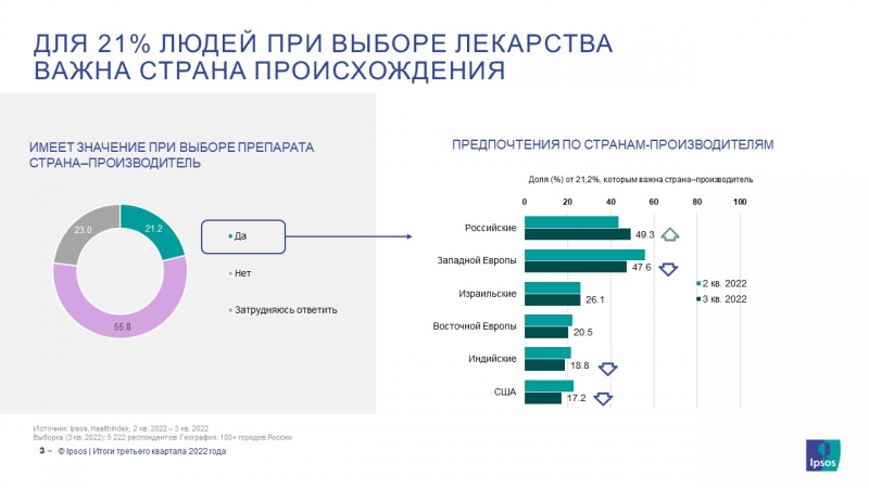 Клиенты аптек переходят на российские препараты