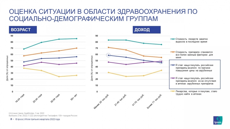 Клиенты аптек переходят на российские препараты