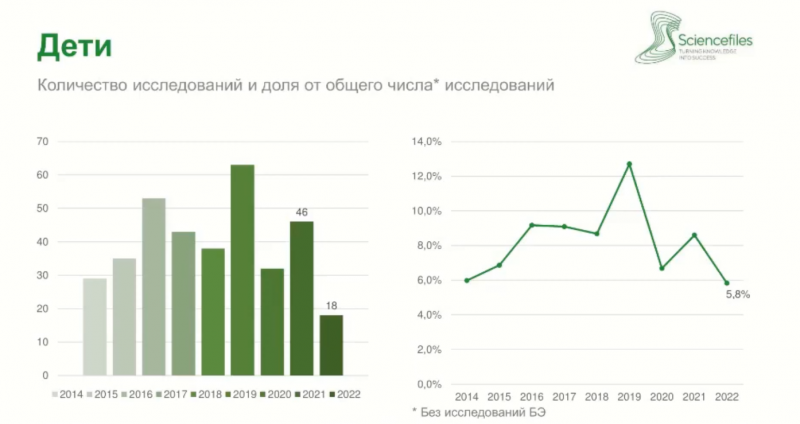 Доля зарубежных оригинальных лекарств в клинисследованиях почти сравнялась с долей российских