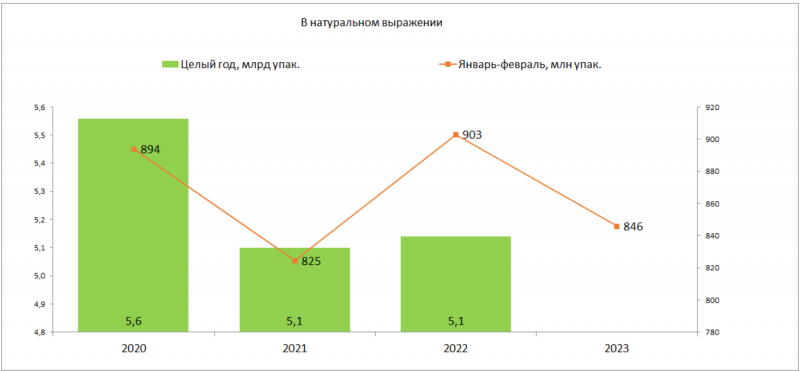 Аптечные продажи лекарств в феврале снизились