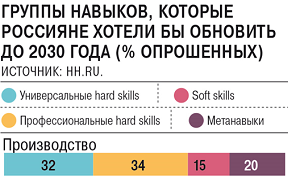 Работодатель обозначил приоритеты при найме уполномоченного по фармаконадзору