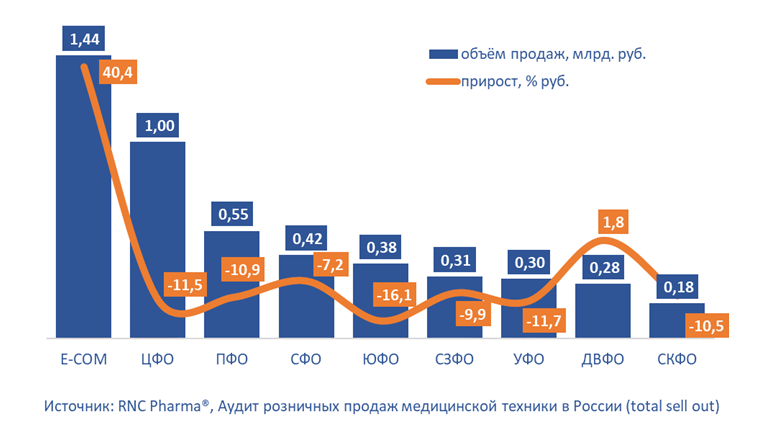 Компания RNC Pharma сообщила об увеличении онлайн-продаж небулайзеров в 2023 году