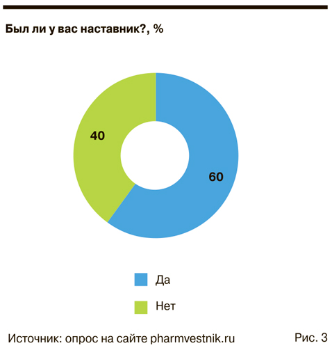 Что думают первостольники о наставниках в аптеке