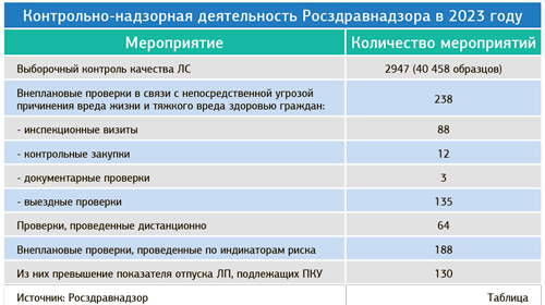 Что не устроило Росздравнадзор в работе аптек в прошлом году