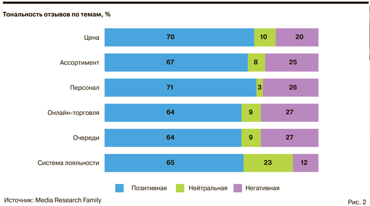 О чем пишут посетители аптек в своих отзывах