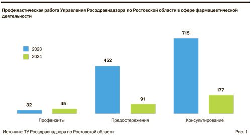 Татьяна Полинская: «Мы в числе лидеров по количеству внеплановых проверок»