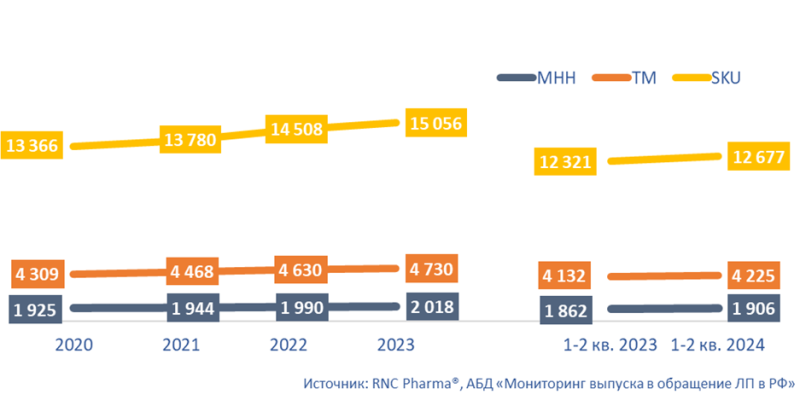 Ассортимент иностранных препаратов на российском рынке сократился на 33 позиции за полгода