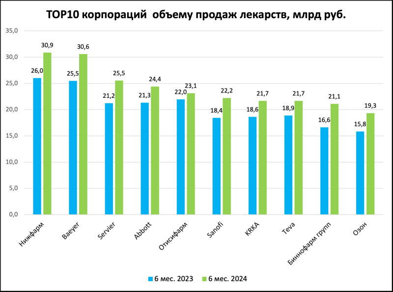 Аптечные продажи лекарств в упаковках практически не растут