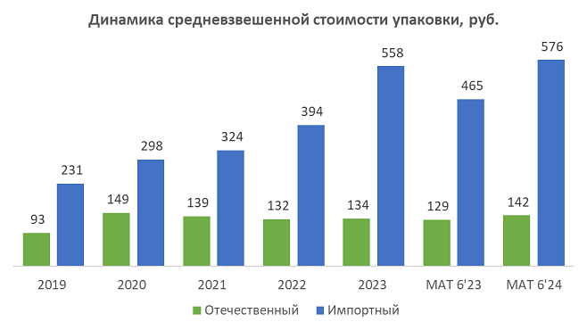 Представлен обзор аптечных продаж отечественных глюкокортикостероидов