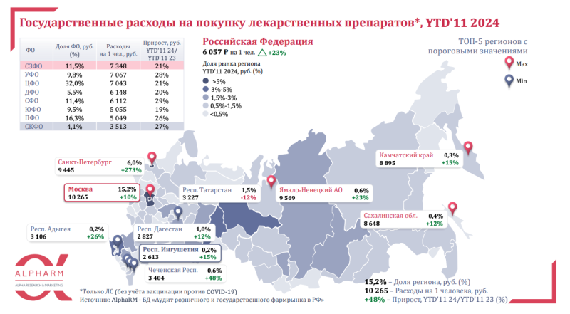 Россияне тратят в 1,7 раза больше денег на лекарства по сравнению с затратами государства