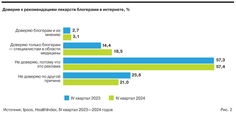 Эксперты РАФМ дали прогноз по развитию фармрынка