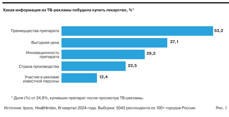 Эксперты РАФМ дали прогноз по развитию фармрынка