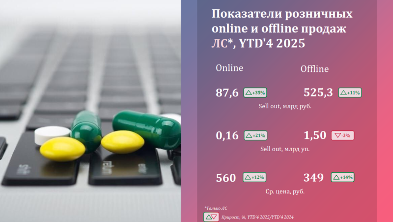 Аптечный рынок усиливает концентрацию