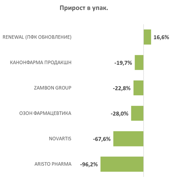 Представлен обзор аптечных продаж муколитиков с мая 2024 по апрель 2025 года